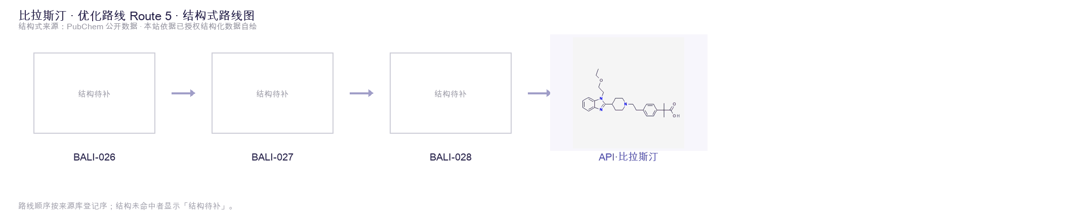合成路线与中间体 Route 5