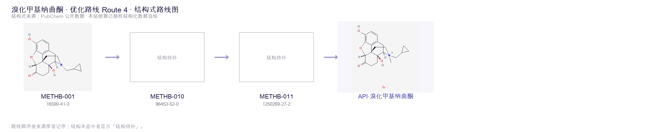 合成路线与中间体 Route 4