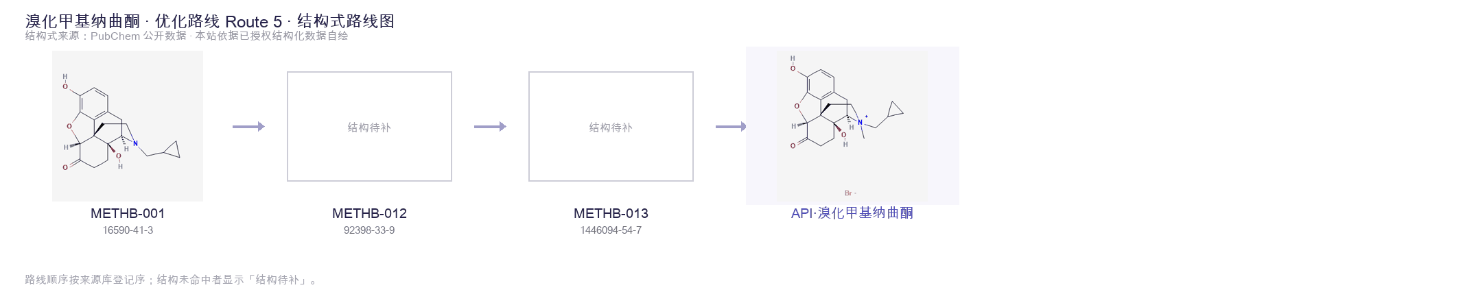 合成路线与中间体 Route 5