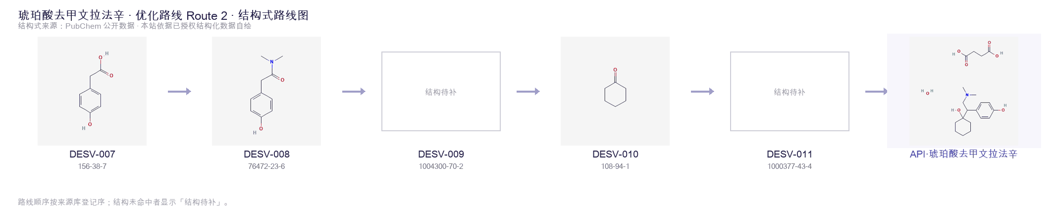 合成路线与中间体 Route 2