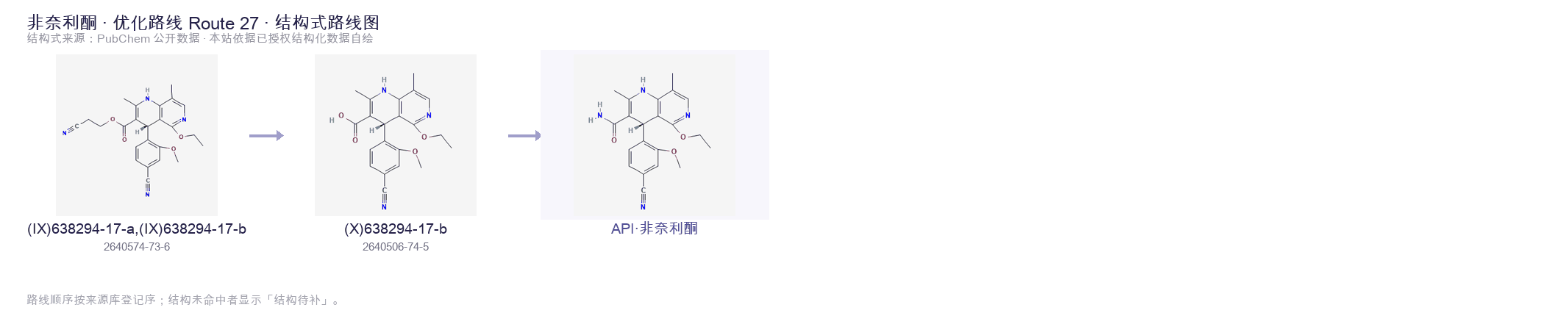 合成路线与中间体 Route 27