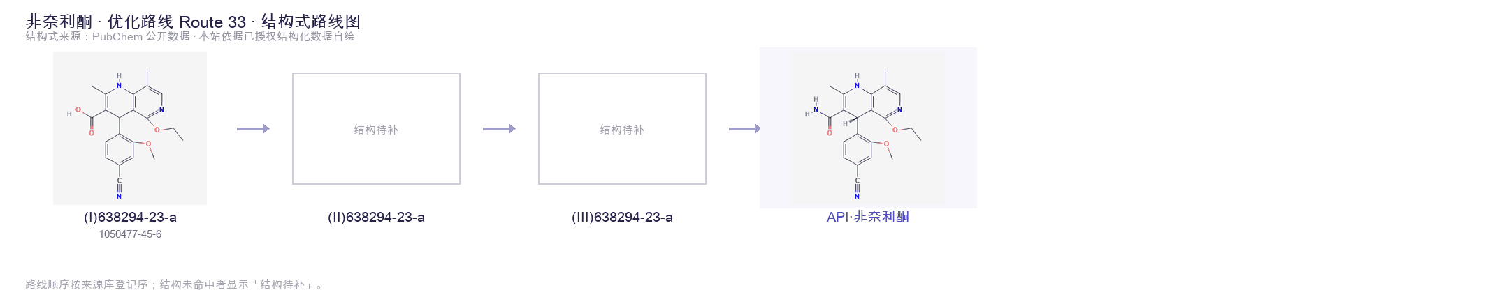 合成路线与中间体 Route 33