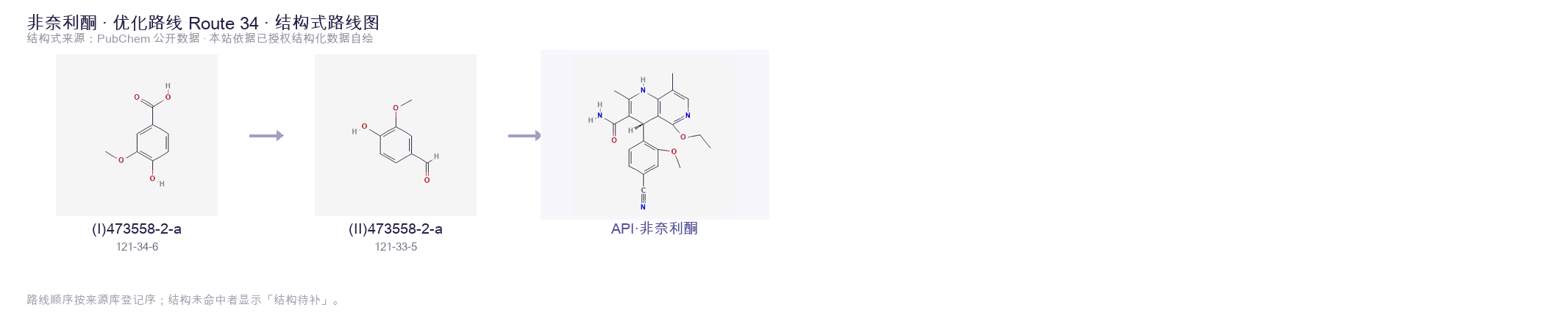 合成路线与中间体 Route 34