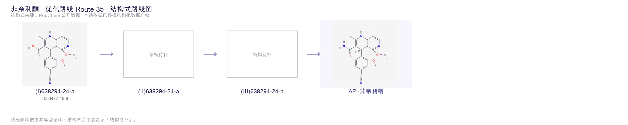合成路线与中间体 Route 35