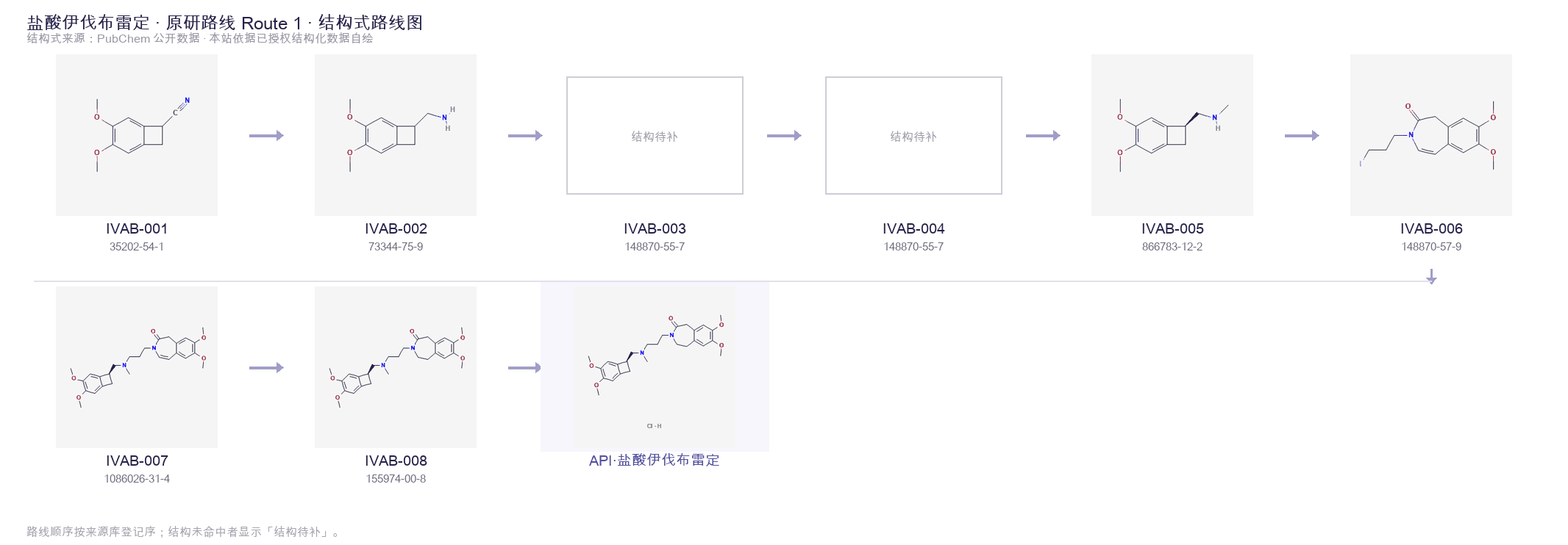合成路线与中间体 Route 1