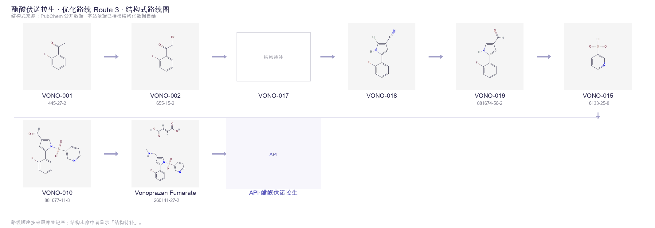 合成路线与中间体 Route 3