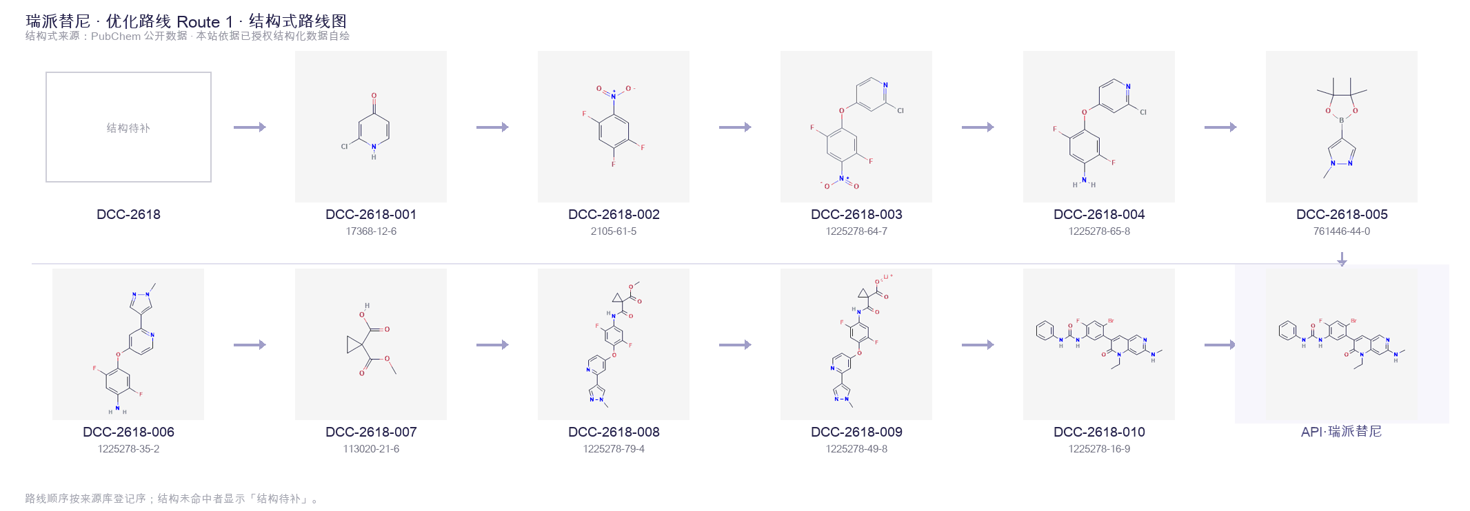 Synthetic routes & intermediates Route 1