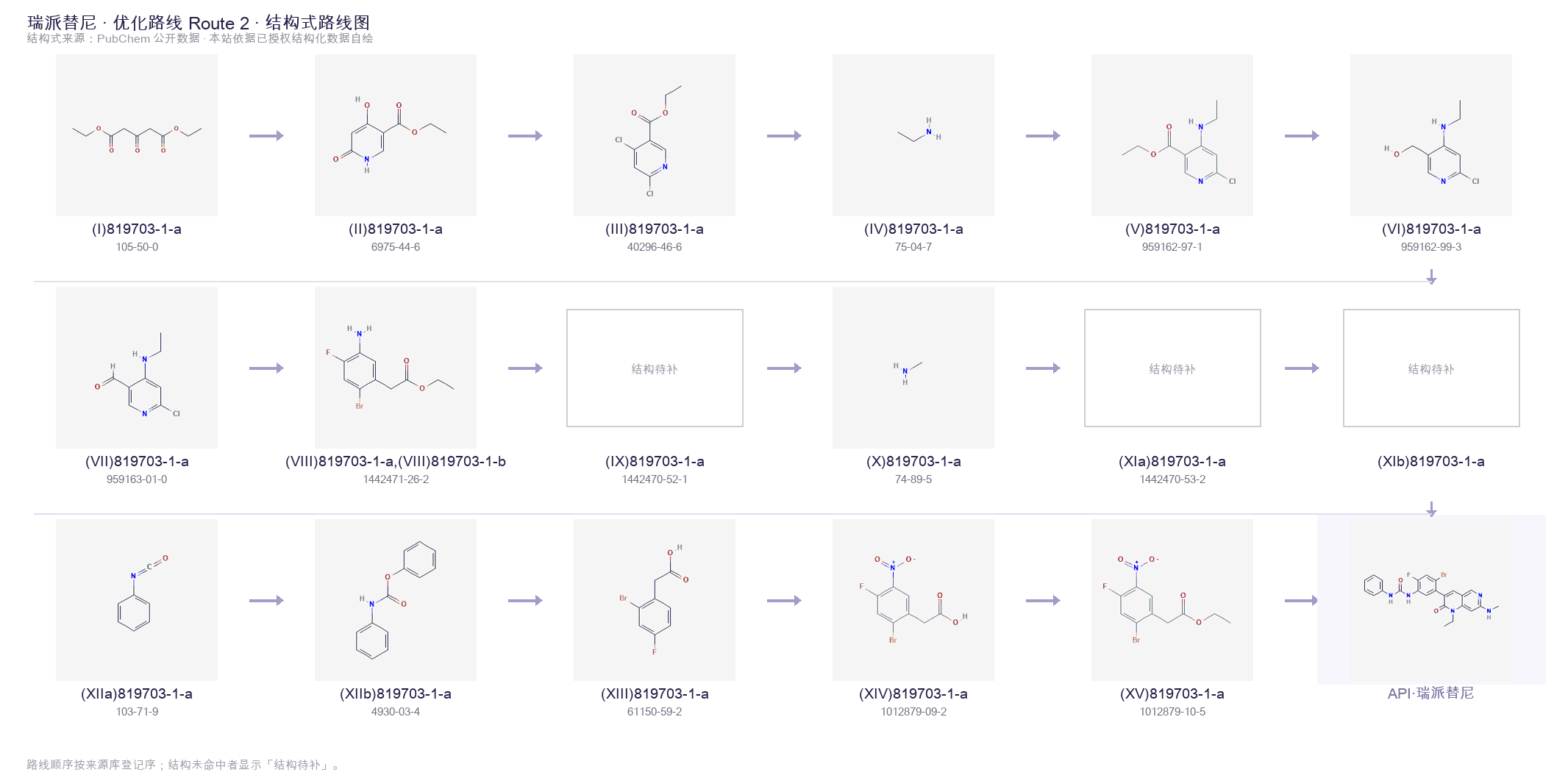 Synthetic routes & intermediates Route 2