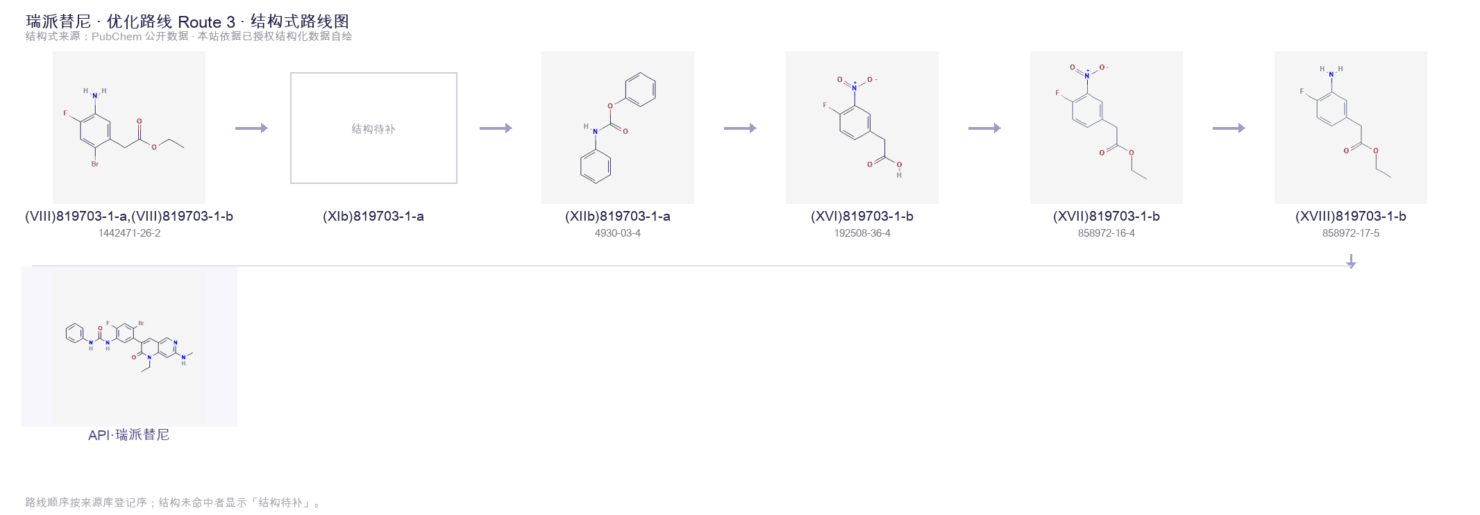 Synthetic routes & intermediates Route 3