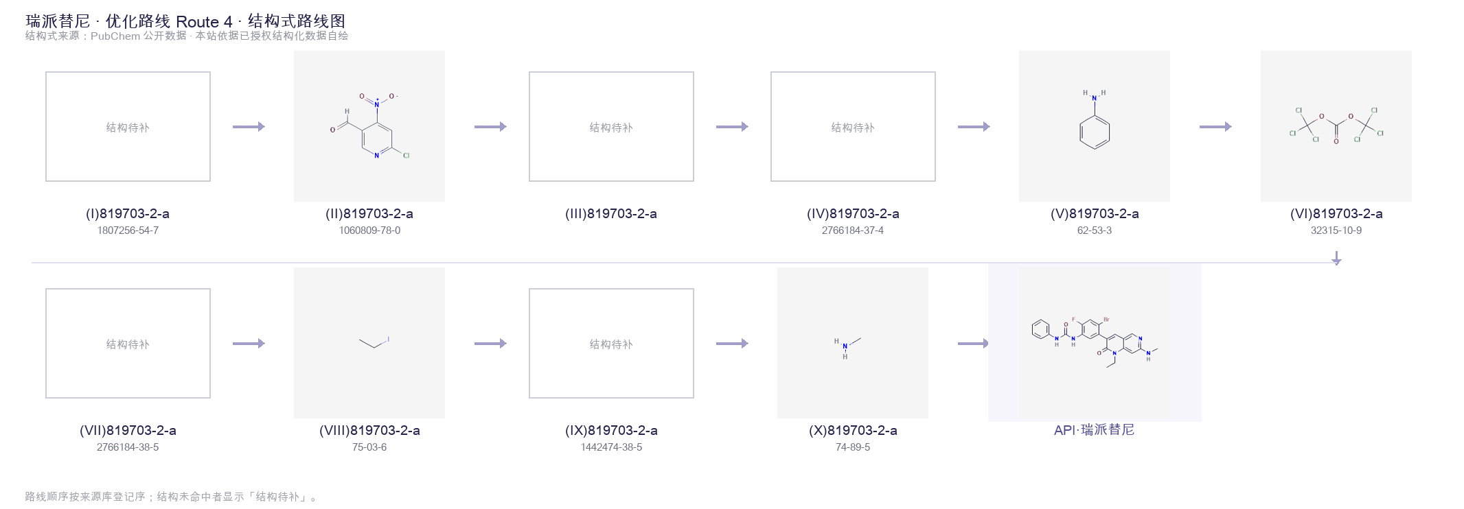 Synthetic routes & intermediates Route 4