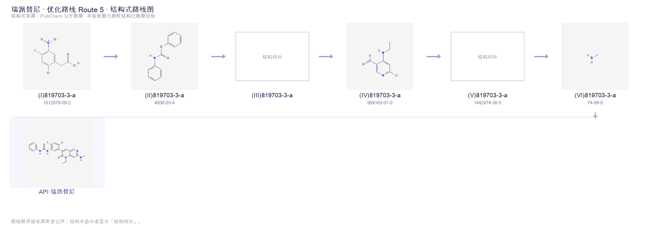 Synthetic routes & intermediates Route 5