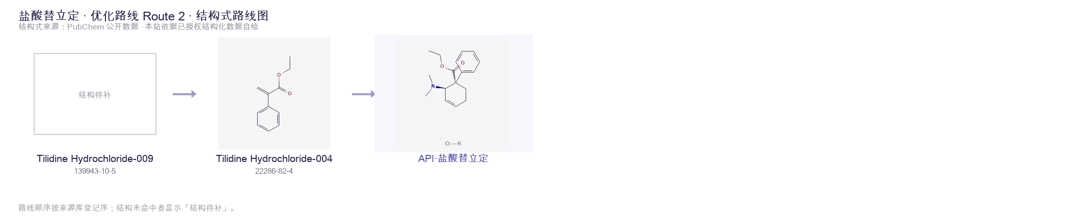 合成路线与中间体 Route 2