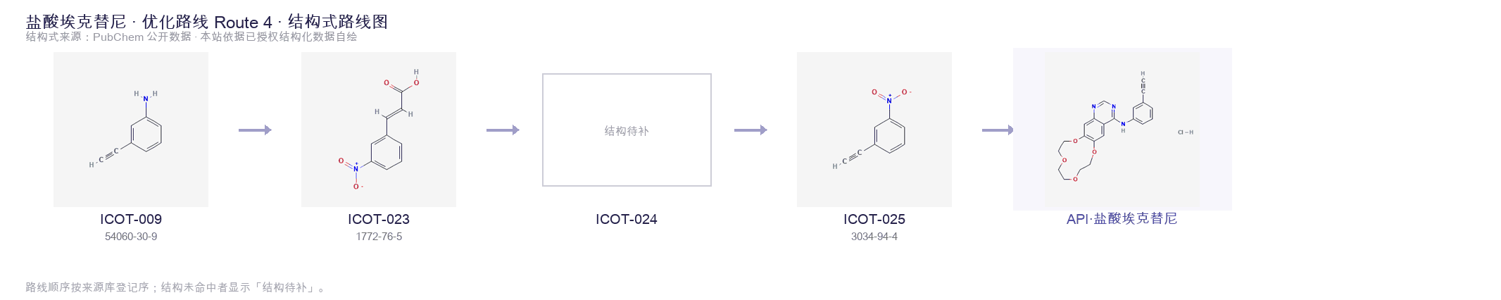 合成路线与中间体 Route 4