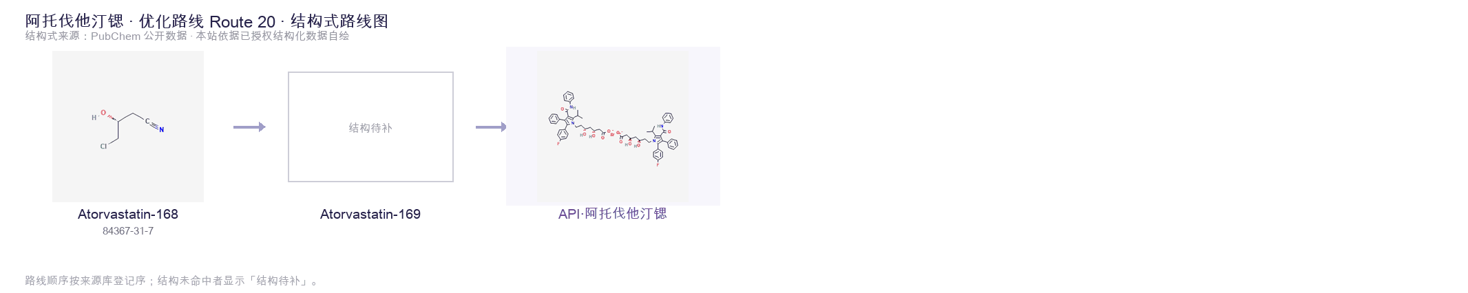 合成路线与中间体 Route 20
