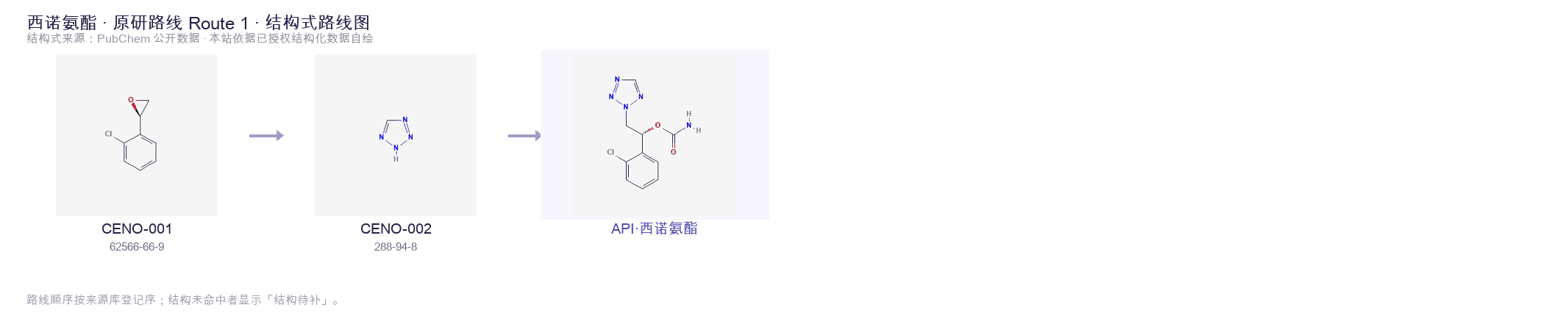 合成路线与中间体 Route 1