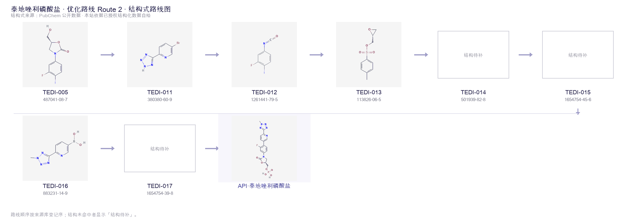 合成路线与中间体 Route 2
