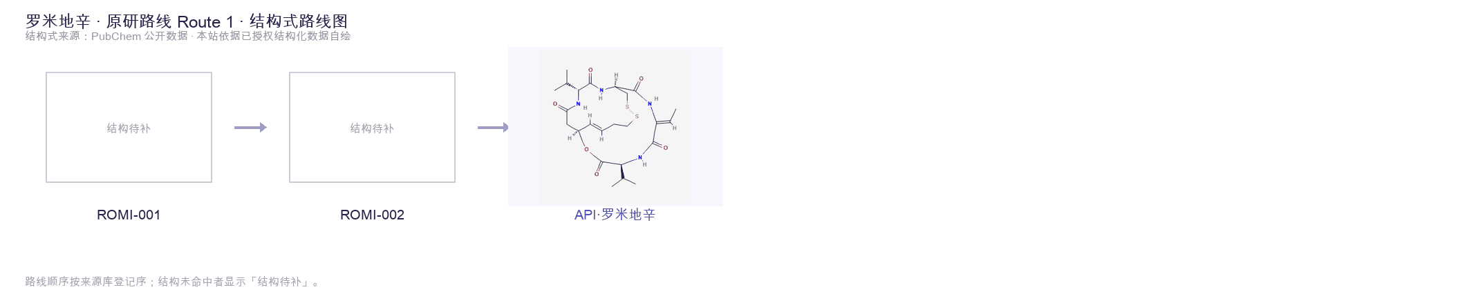 合成路线与中间体 Route 1