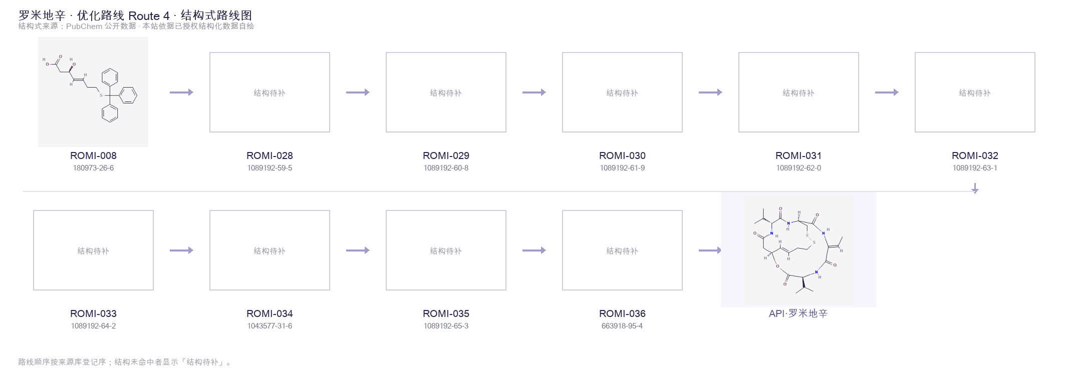 合成路线与中间体 Route 4