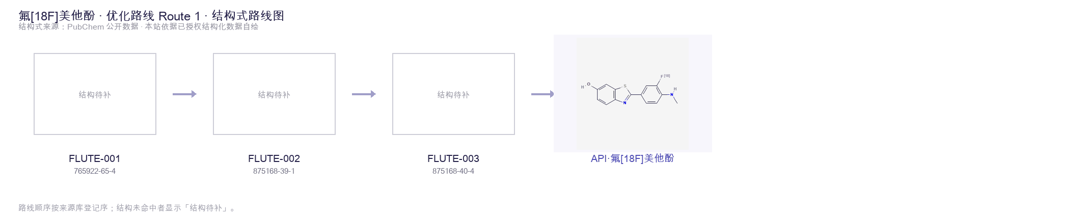 合成路线与中间体 Route 1
