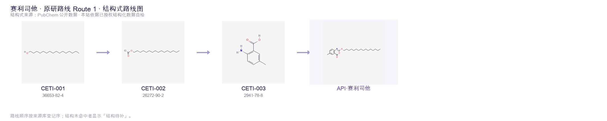 合成路线与中间体 Route 1