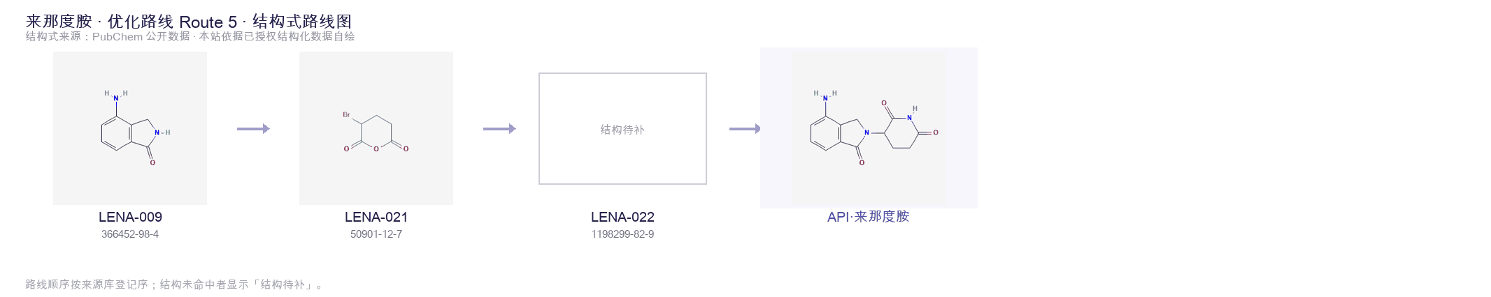 合成路线与中间体 Route 5