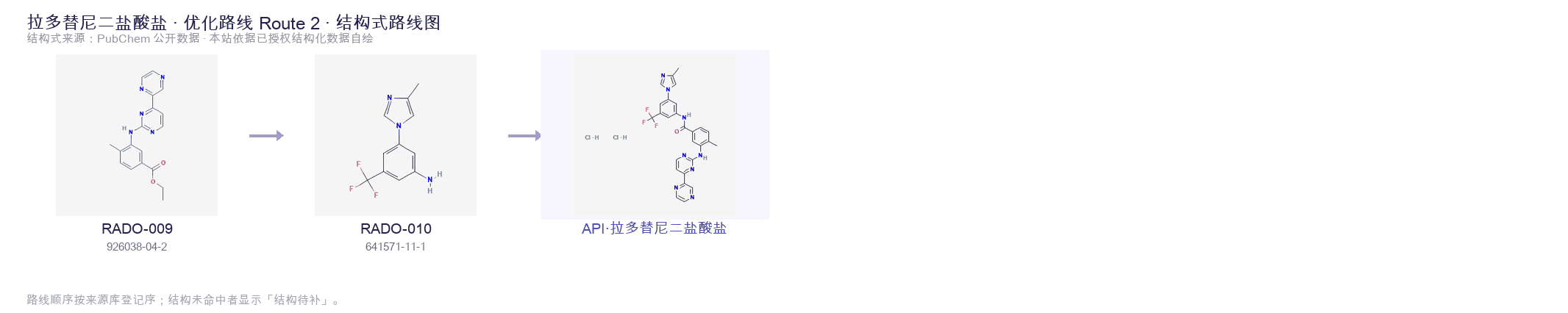 合成路线与中间体 Route 2