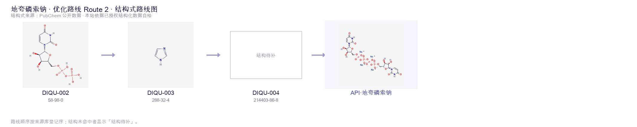 合成路线与中间体 Route 2