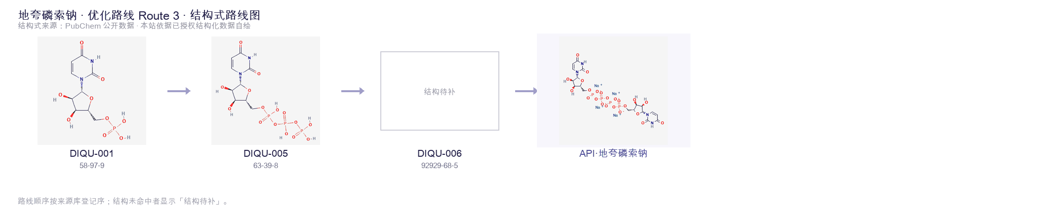 合成路线与中间体 Route 3