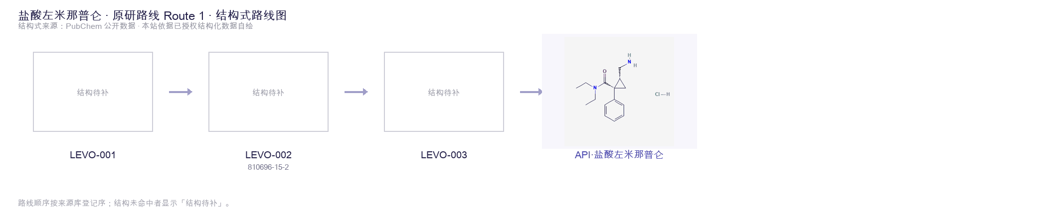 合成路线与中间体 Route 1