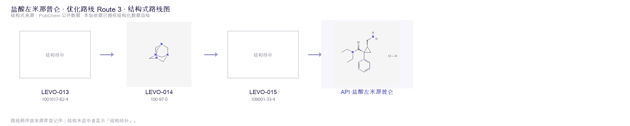 合成路线与中间体 Route 3