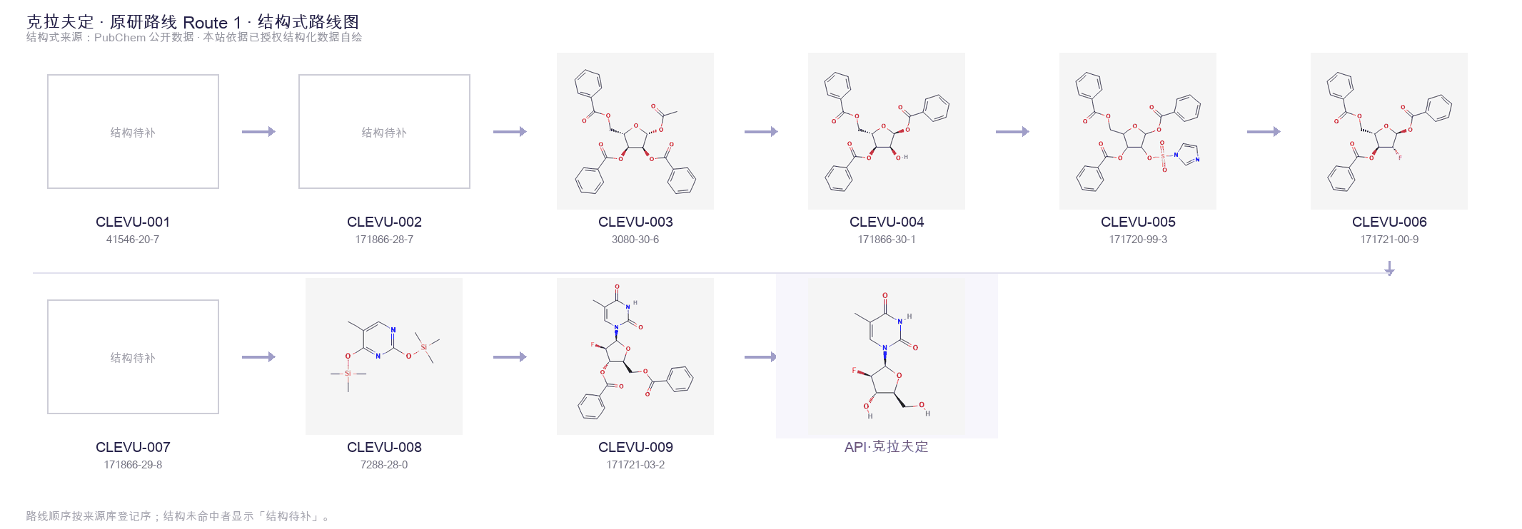 Synthetic routes & intermediates Route 1