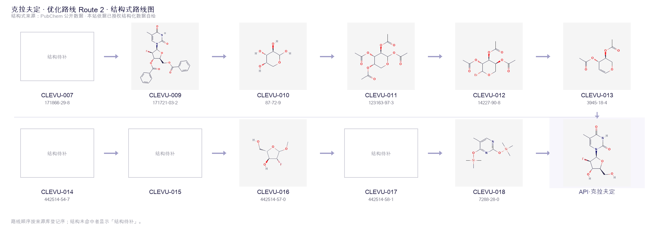Synthetic routes & intermediates Route 2