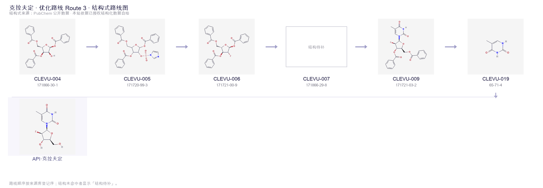 Synthetic routes & intermediates Route 3