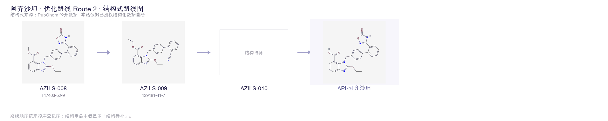 合成路线与中间体 Route 2