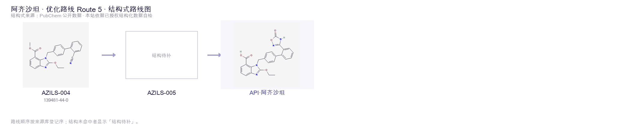 合成路线与中间体 Route 5