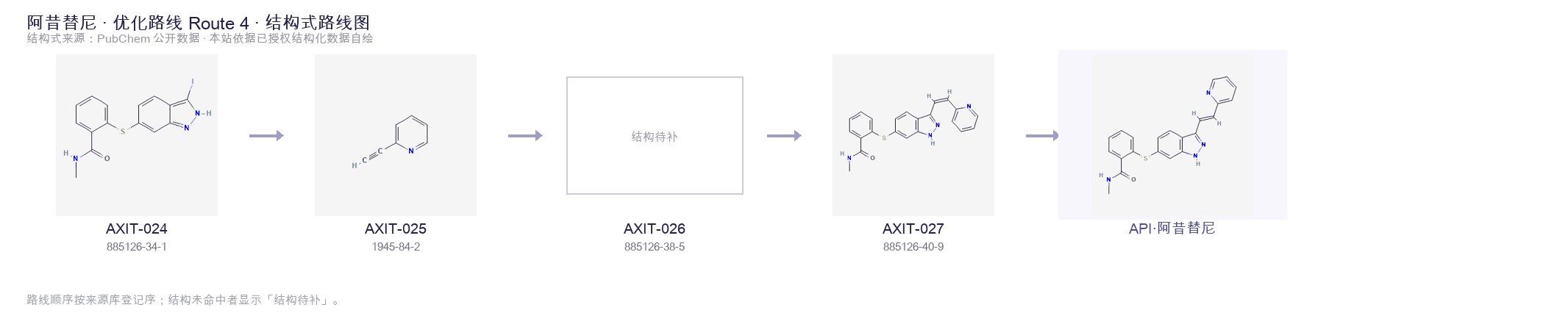 合成路线与中间体 Route 4