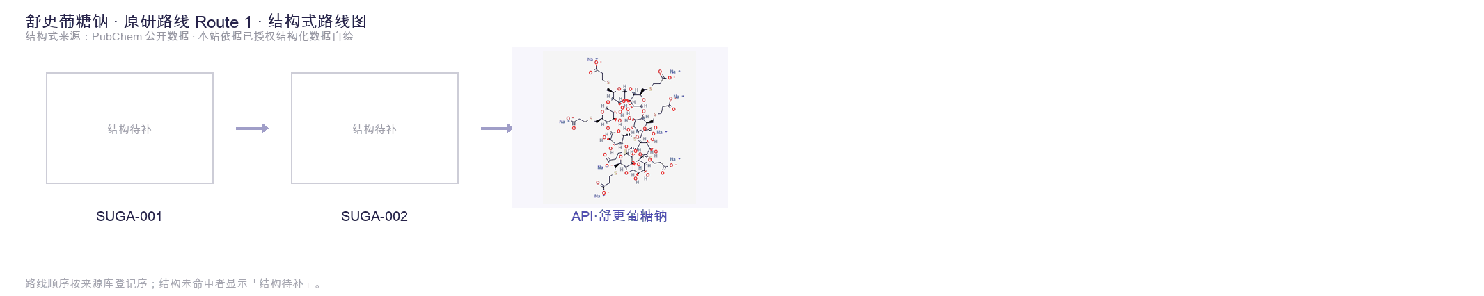 合成路线与中间体 Route 1