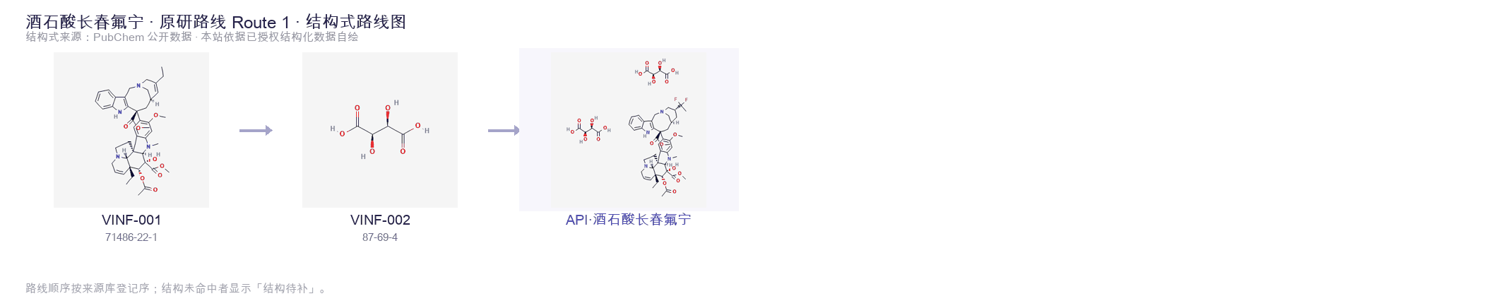 合成路线与中间体 Route 1