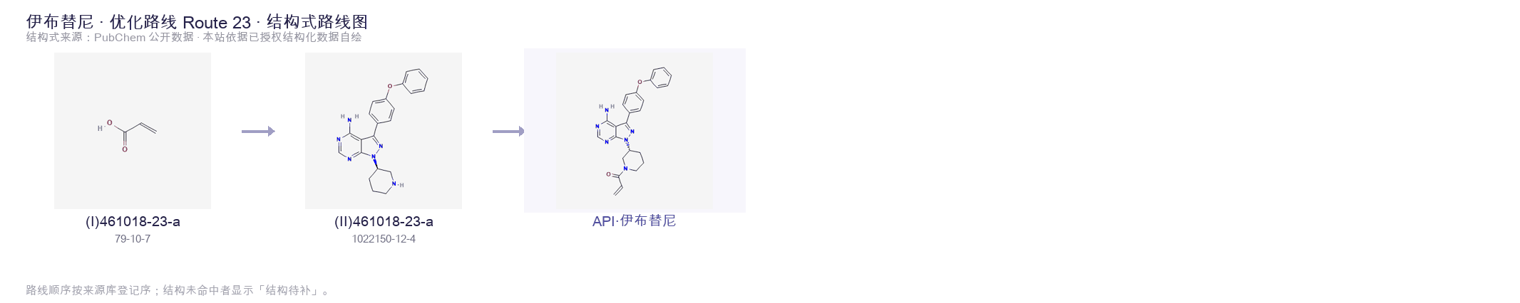 合成路线与中间体 Route 23