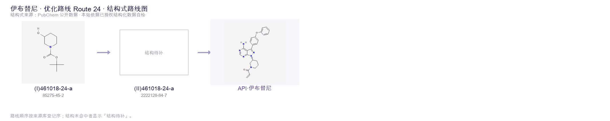 合成路线与中间体 Route 24