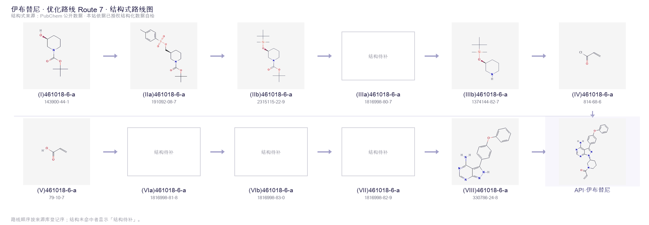 合成路线与中间体 Route 7