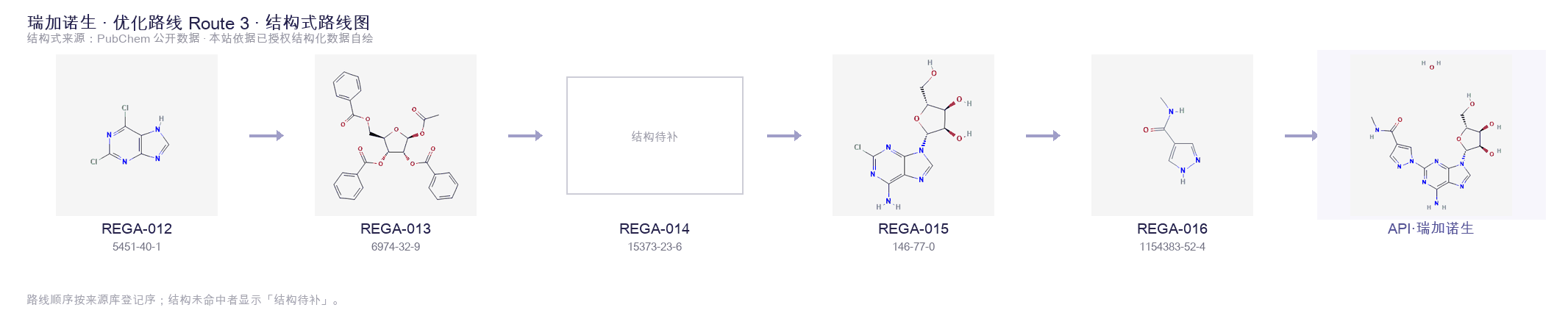 合成路线与中间体 Route 3