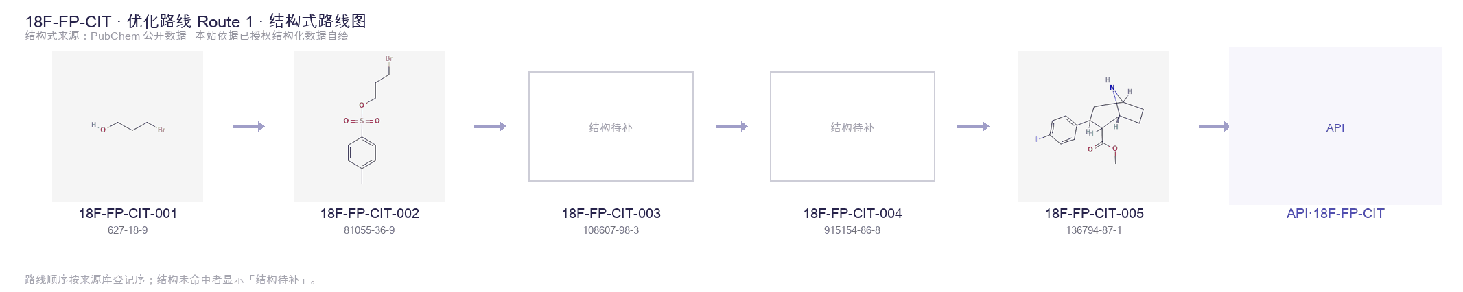 Synthetic routes & intermediates Route 1