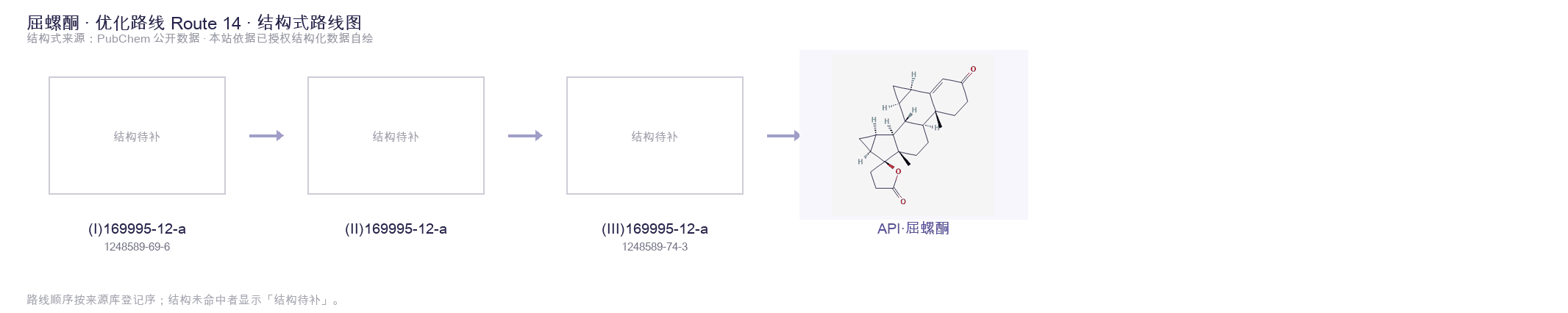 合成路线与中间体 Route 14