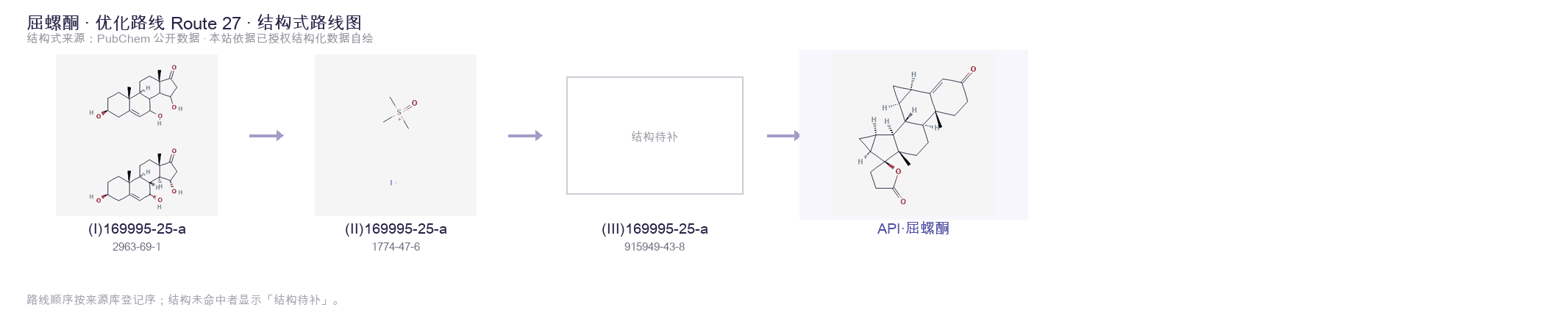 合成路线与中间体 Route 27