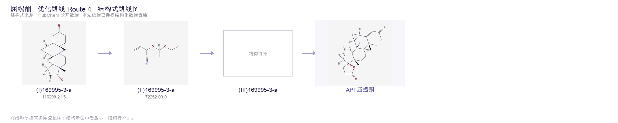 合成路线与中间体 Route 4