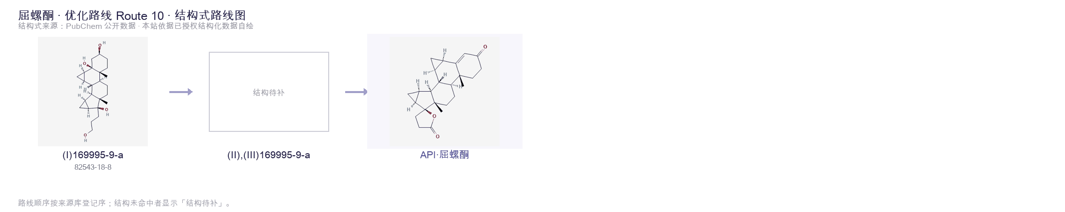 合成路线与中间体 Route 10
