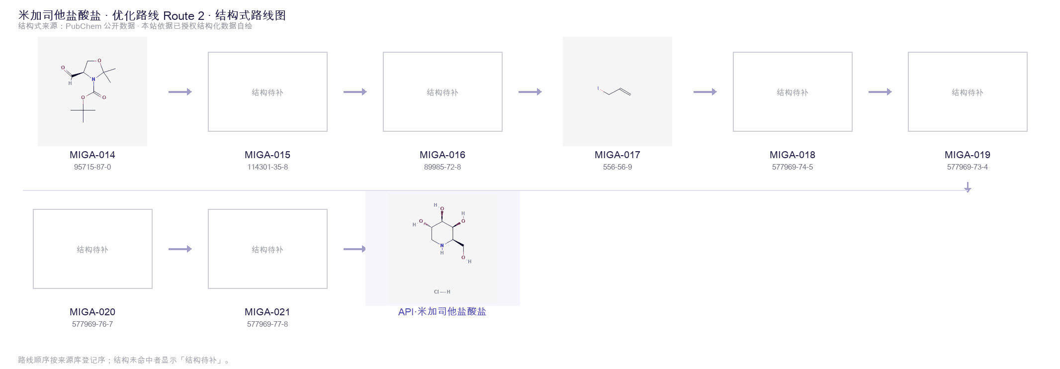 合成路线与中间体 Route 2