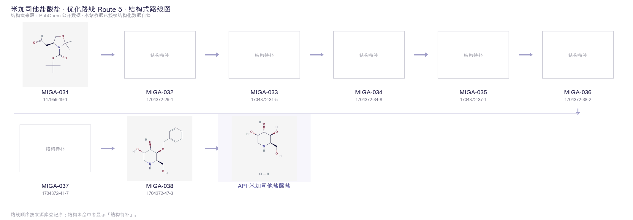 合成路线与中间体 Route 5
