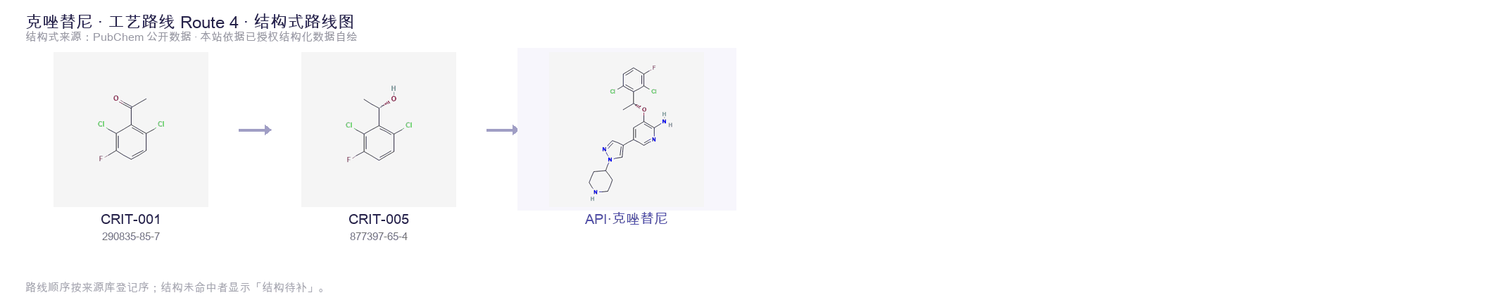 合成路线与中间体 Route 4